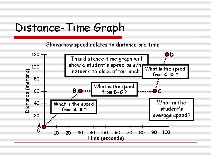 Distance-Time Graph Shows how speed relates to distance and time D This distance-time graph