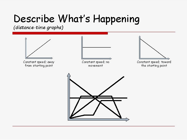 Describe What’s Happening (distance-time graphs) Constant speed; away from starting point Constant speed; no