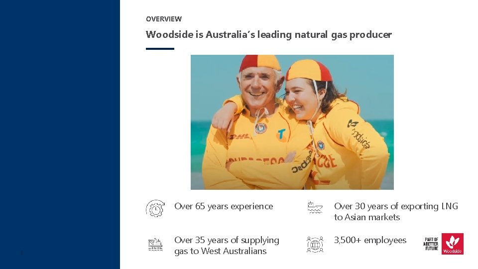 OVERVIEW Woodside is Australia’s leading natural gas producer Over 65 years experience Over 30