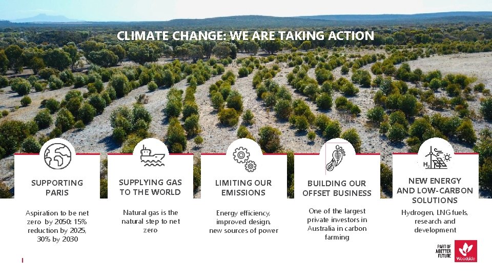 CLIMATE CHANGE: WE ARE TAKING ACTION SUPPORTING PARIS SUPPLYING GAS TO THE WORLD LIMITING