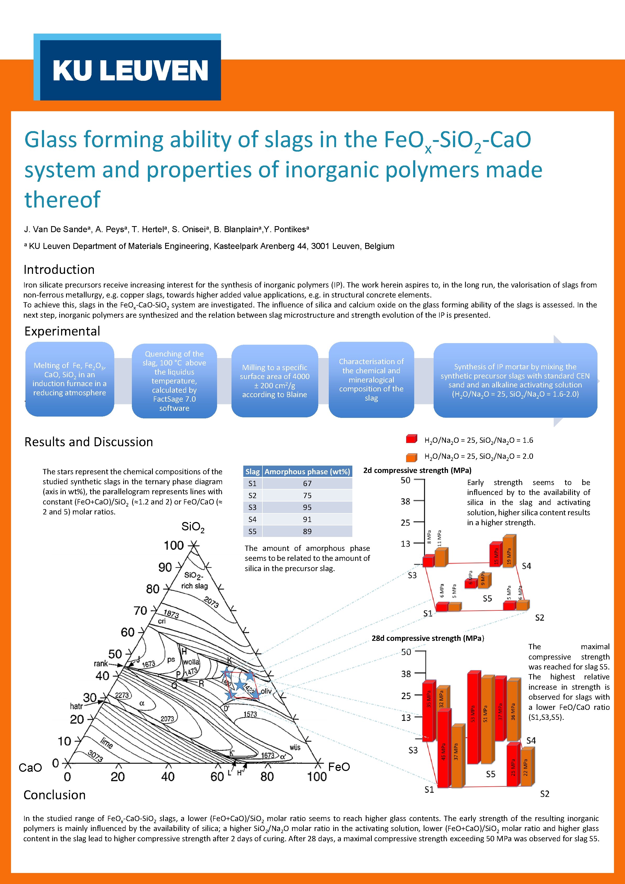 Glass forming ability of slags in the Fe. Ox-Si. O 2 -Ca. O system