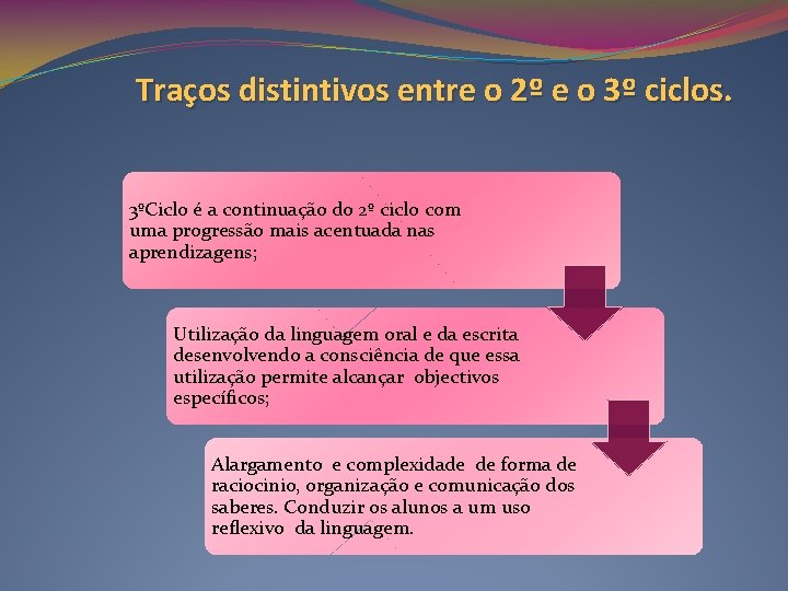 Traços distintivos entre o 2º e o 3º ciclos. 3ºCiclo é a continuação do