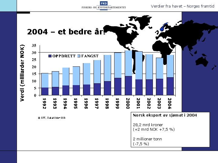 Verdier fra havet – Norges framtid 2004 – et bedre år! © EFF, Datakilde=SSB