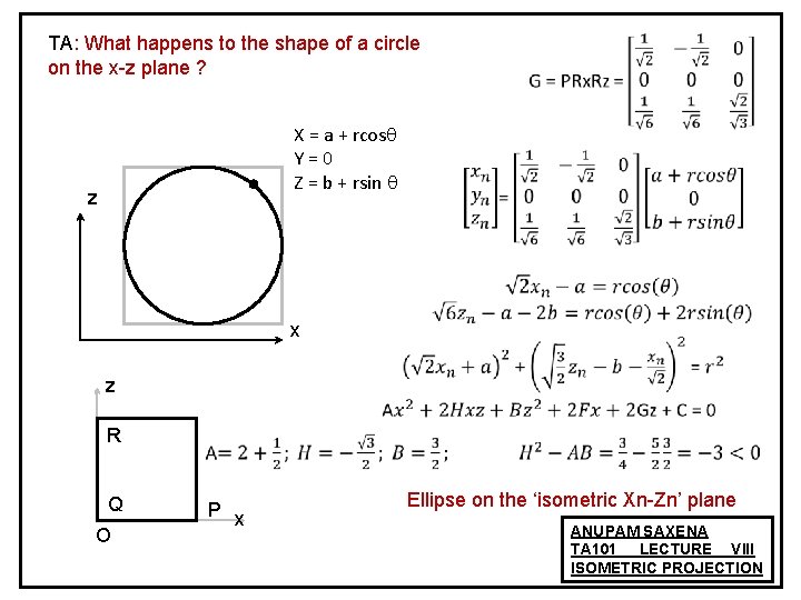 TA: What happens to the shape of a circle on the x-z plane ?