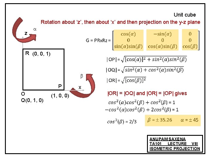 Unit cube Rotation about ‘z’, then about ‘x’ and then projection on the y-z