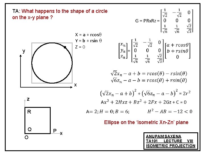 TA: What happens to the shape of a circle on the x-y plane ?