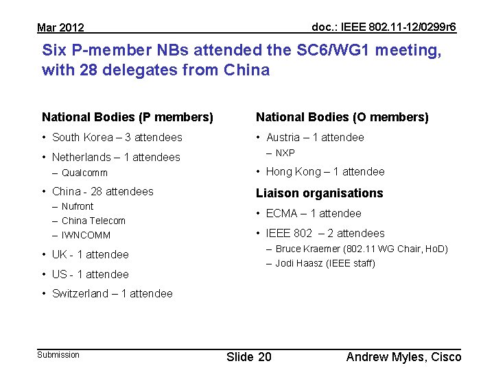 doc. : IEEE 802. 11 -12/0299 r 6 Mar 2012 Six P-member NBs attended