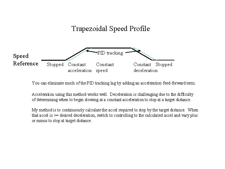 Trapezoidal Speed Profile Speed Reference PID tracking Stopped Constant acceleration speed Constant Stopped deceleration