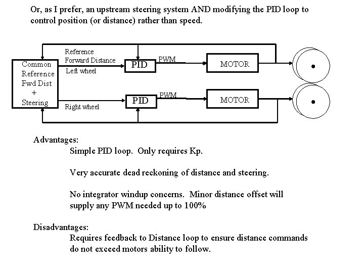 Or, as I prefer, an upstream steering system AND modifying the PID loop to