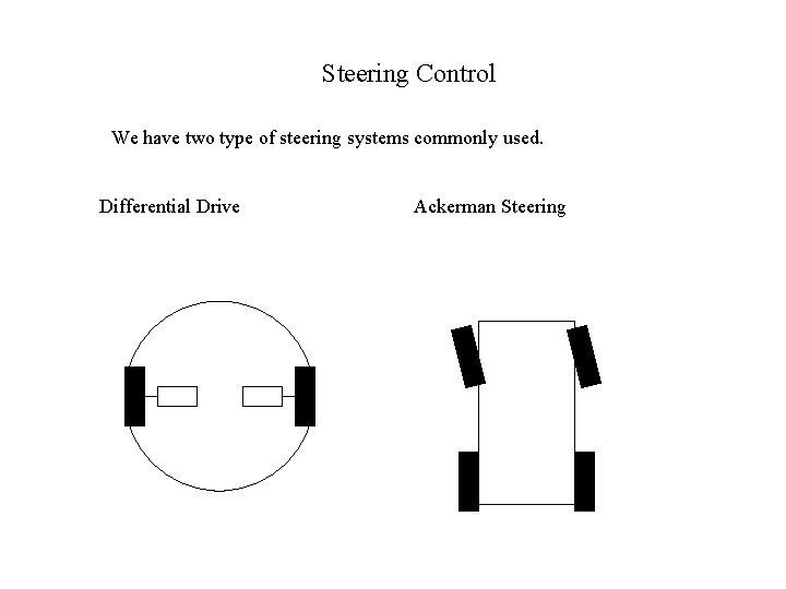 Steering Control We have two type of steering systems commonly used. Differential Drive Ackerman