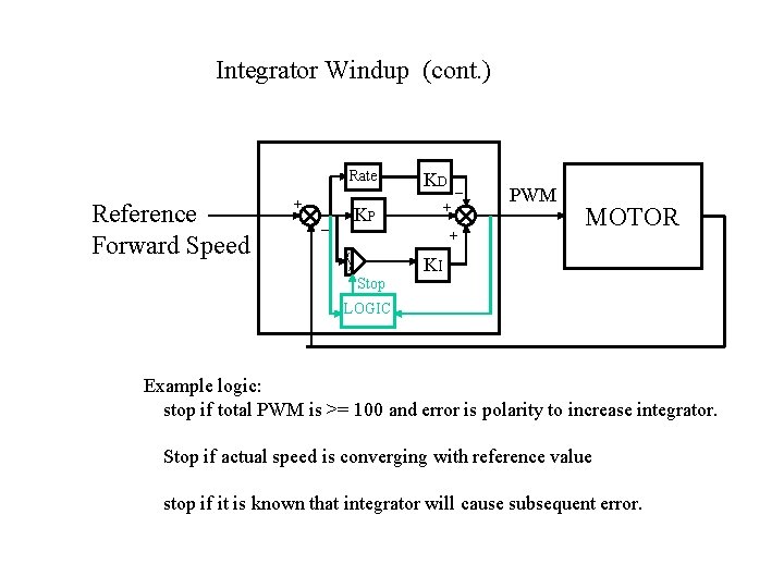 Integrator Windup (cont. ) Reference Forward Speed + _ Rate KD KP + _