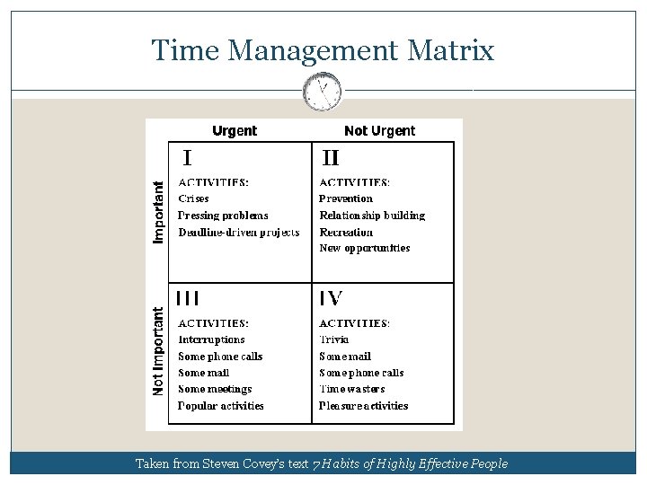 Time Management Matrix Taken from Steven Covey’s text 7 Habits of Highly Effective People