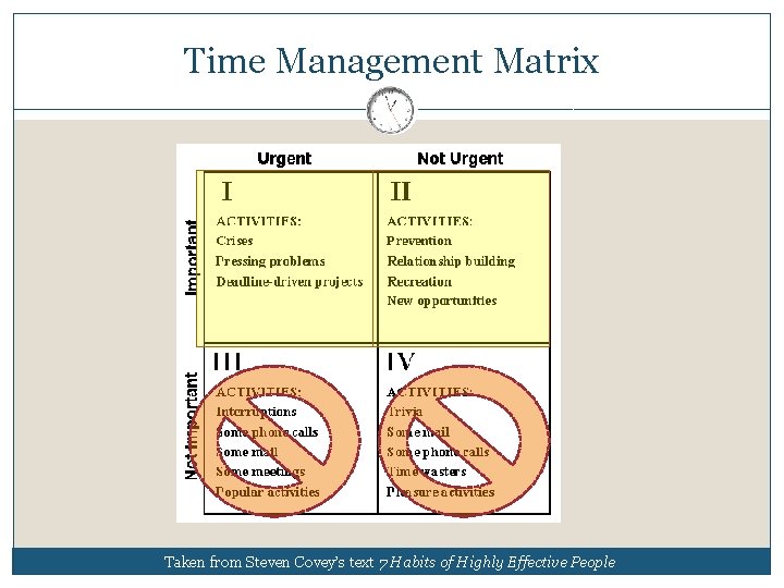 Time Management Matrix Taken from Steven Covey’s text 7 Habits of Highly Effective People