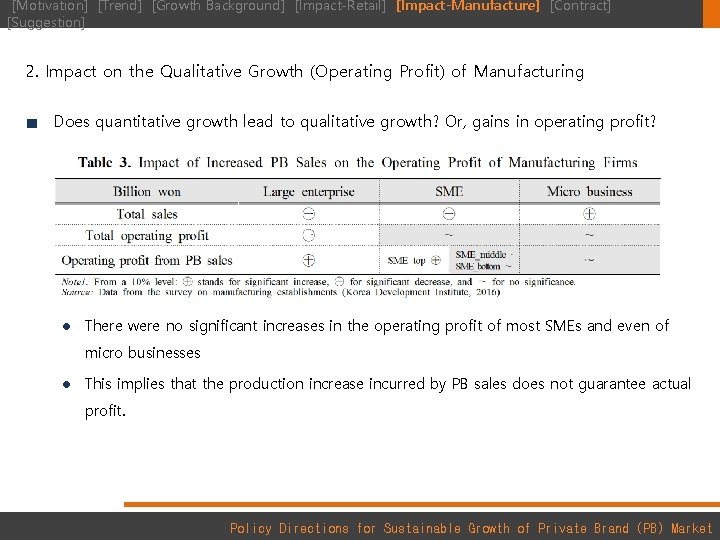 [Motivation] [Trend] [Growth Background] [Impact-Retail] [Impact-Manufacture] [Contract] [Suggestion] 2. Impact on the Qualitative Growth