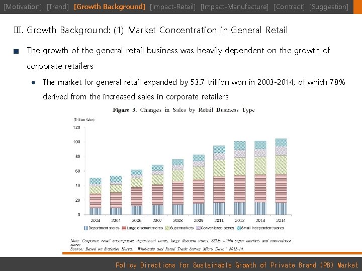 [Motivation] [Trend] [Growth Background] [Impact-Retail] [Impact-Manufacture] [Contract] [Suggestion] Ⅲ. Growth Background: (1) Market Concentration