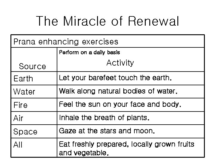 The Miracle of Renewal Prana enhancing exercises Perform on a daily basis Activity Source