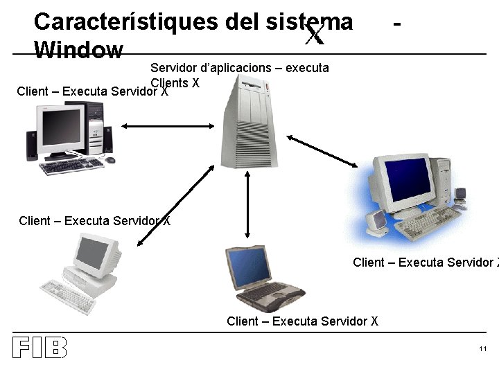 Característiques del sistema Window - Servidor d’aplicacions – executa Clients X Client – Executa