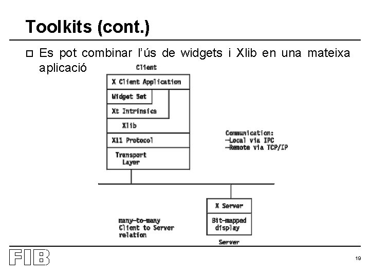 Toolkits (cont. ) o Es pot combinar l’ús de widgets i Xlib en una