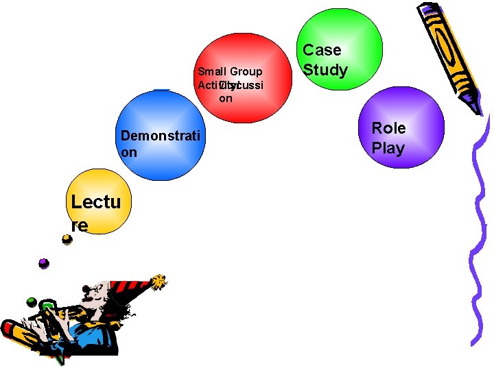 Small Group Activity/ Discussi on Demonstrati on Lectu re Case Study Role Play 