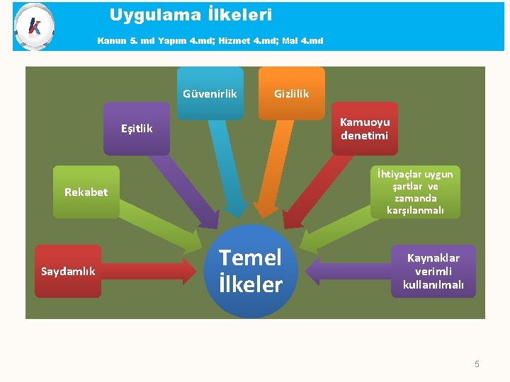 Uygulama İlkeleri Kanun 5. md Yapım 4. md; Hizmet 4. md; Mal 4. md