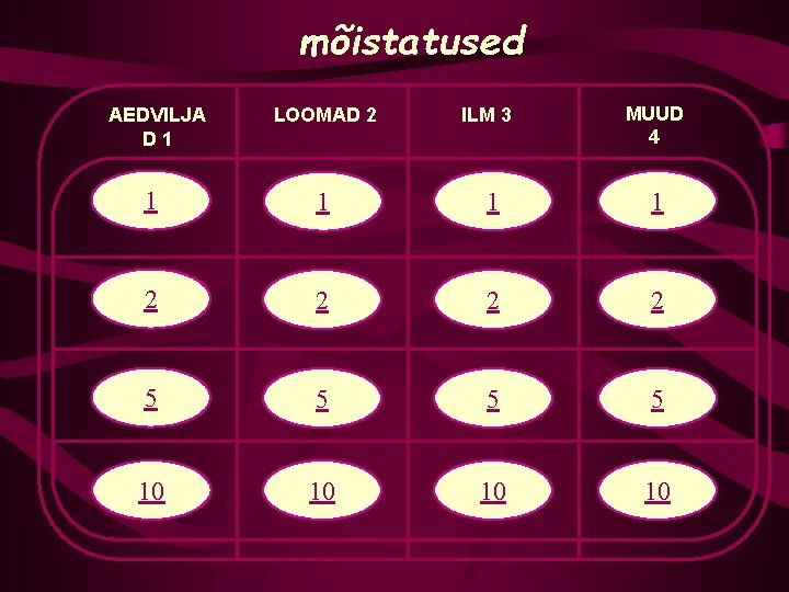 mõistatused AEDVILJA D 1 LOOMAD 2 ILM 3 MUUD 4 1 1 2 2