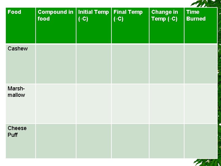 Food Cashew Marshmallow Cheese Puff Compound in Initial Temp Final Temp food (◦C) Change