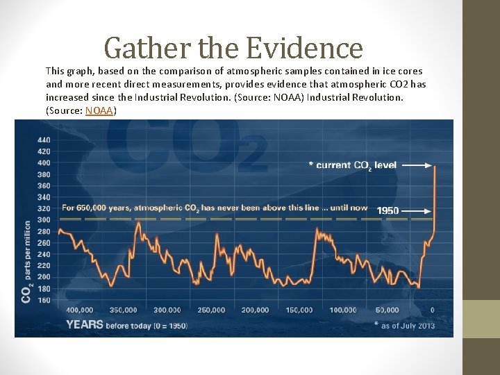 Gather the Evidence This graph, based on the comparison of atmospheric samples contained in