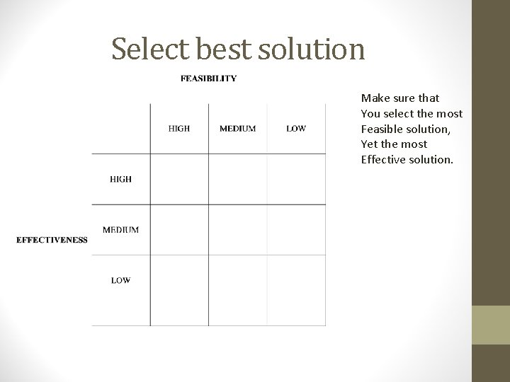 Select best solution Make sure that You select the most Feasible solution, Yet the