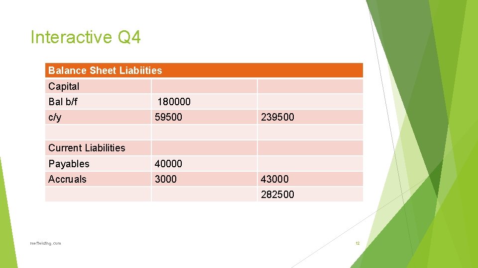 Interactive Q 4 Balance Sheet Liabiities Capital Bal b/f 180000 c/y 59500 239500 Current