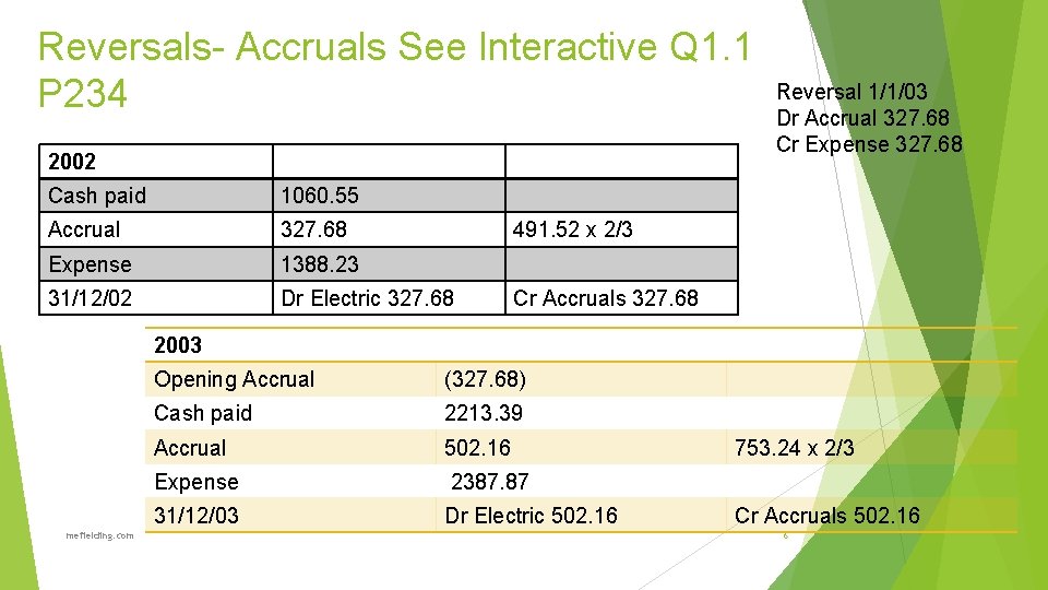 Reversals- Accruals See Interactive Q 1. 1 P 234 2002 Cash paid 1060. 55