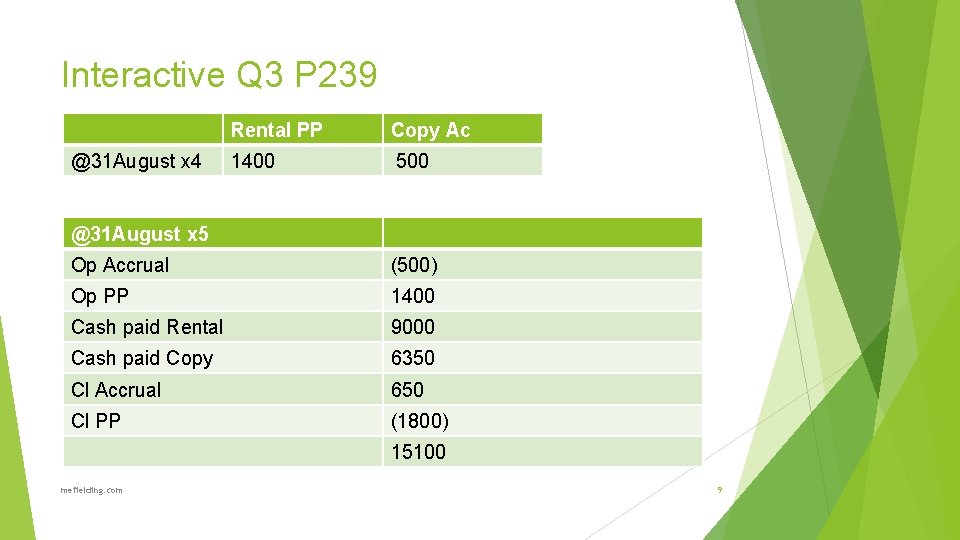 Interactive Q 3 P 239 @31 August x 4 Rental PP Copy Ac 1400