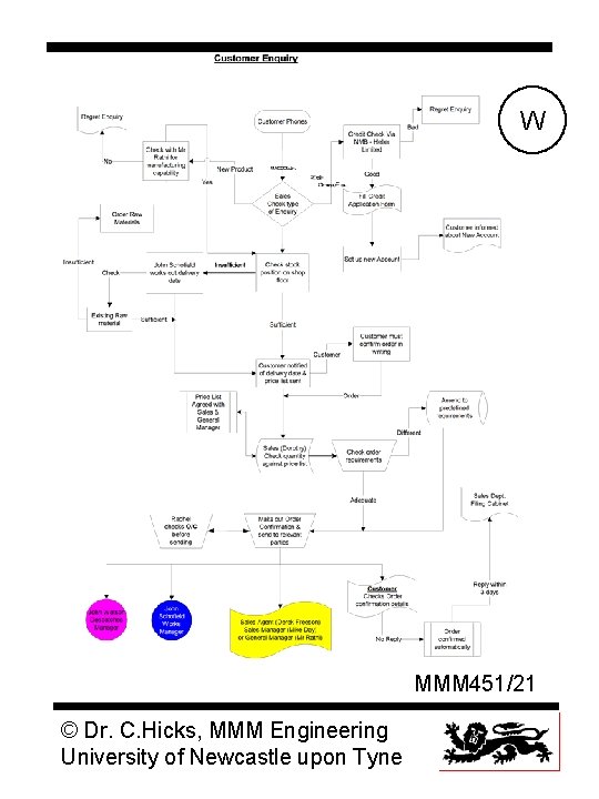 W MMM 451/21 © Dr. C. Hicks, MMM Engineering University of Newcastle upon Tyne