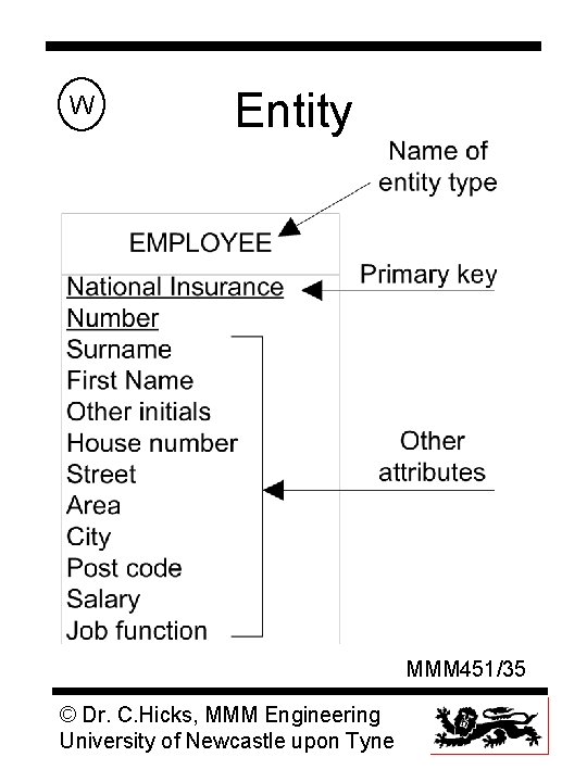 W Entity MMM 451/35 © Dr. C. Hicks, MMM Engineering University of Newcastle upon