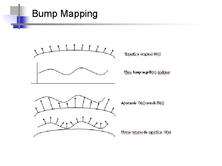 Bump Mapping 