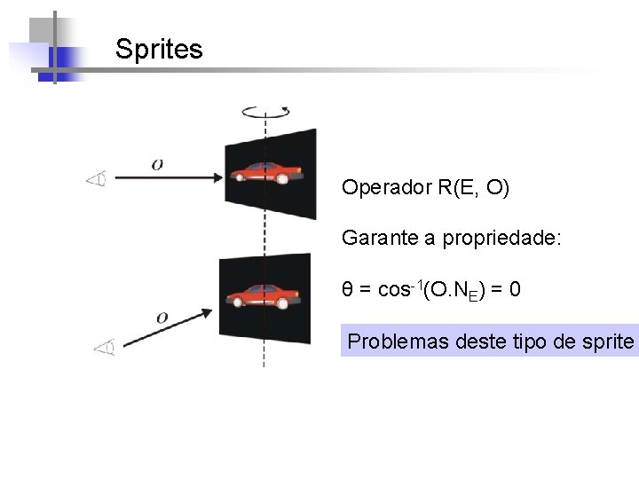 Sprites Operador R(E, O) Garante a propriedade: θ = cos-1(O. NE) = 0 Problemas