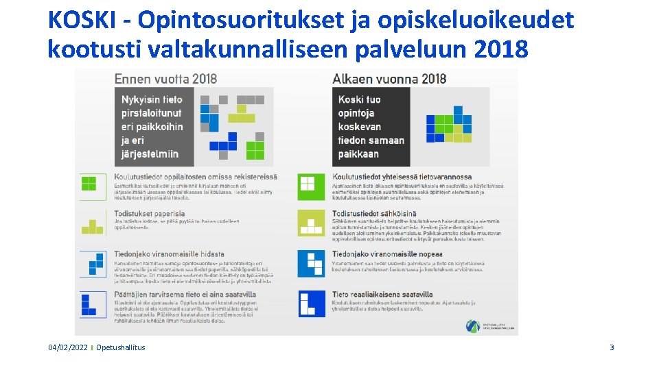 KOSKI - Opintosuoritukset ja opiskeluoikeudet kootusti valtakunnalliseen palveluun 2018 04/02/2022 Opetushallitus 3 