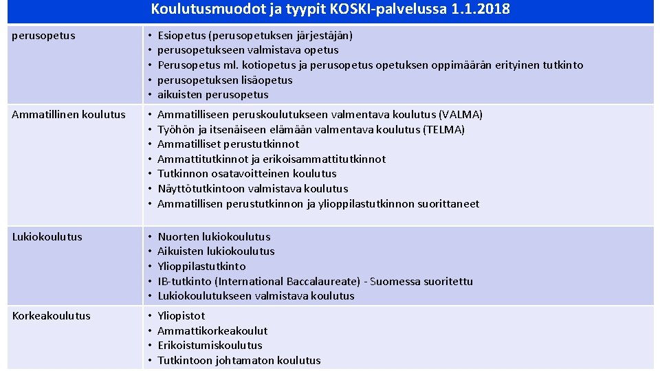 Koulutusmuodot ja tyypit KOSKI-palvelussa 1. 1. 2018 perusopetus • • • Esiopetus (perusopetuksen järjestäjän)