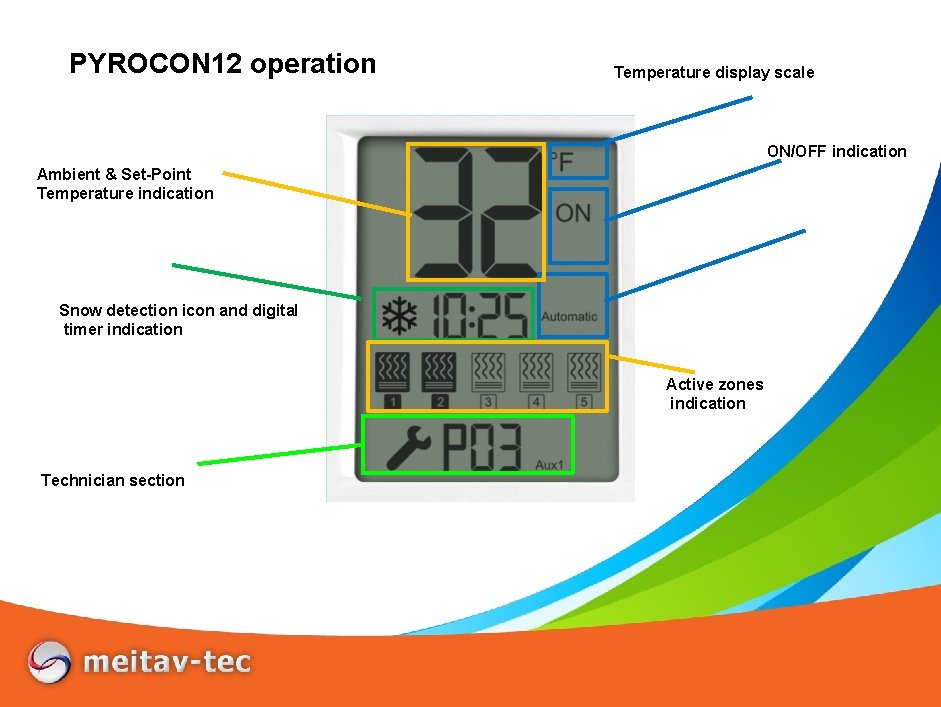 PYROCON 12 operation Temperature display scale ON/OFF indication Ambient & Set-Point Temperature indication Snow