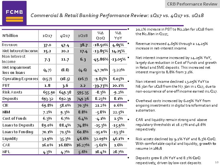 CRB Performance Review Commercial & Retail Banking Performance Review: 1 Q 17 vs. 4