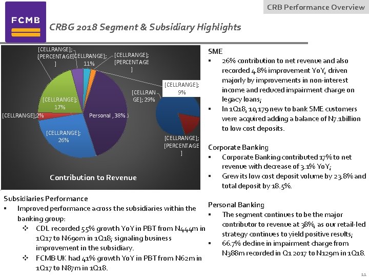 CRB Performance Overview CRBG 2018 Segment & Subsidiary Highlights [CELLRANGE]; [PERCENTAGE[CELLRANGE]; 11% ] [CELLRANGE];