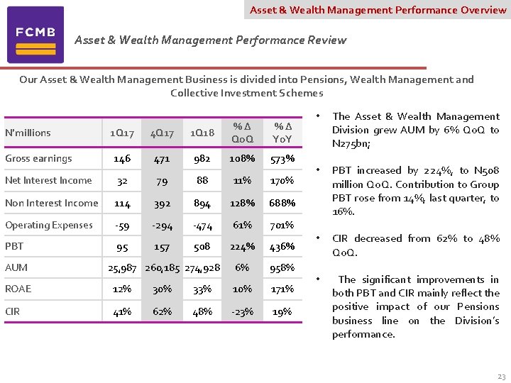 Asset & Wealth Management Performance Overview Asset & Wealth Management Performance Review Our Asset