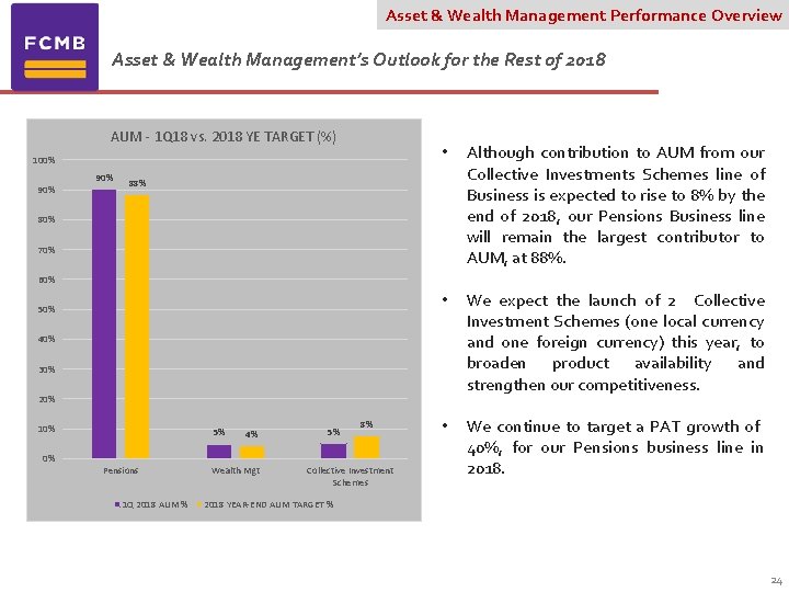 Asset & Wealth Management Performance Overview Asset & Wealth Management’s Outlook for the Rest