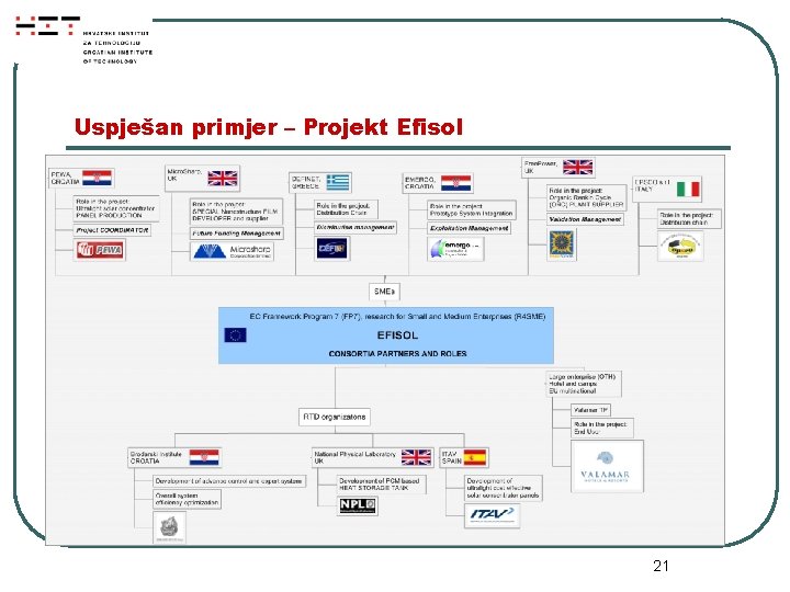 Uspješan primjer – Projekt Efisol 21 