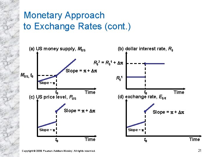 Monetary Approach to Exchange Rates (cont. ) (a) US money supply, MUS (b) dollar