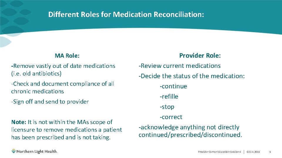 Different Roles for Medication Reconciliation: MA Role: -Remove vastly out of date medications (i.