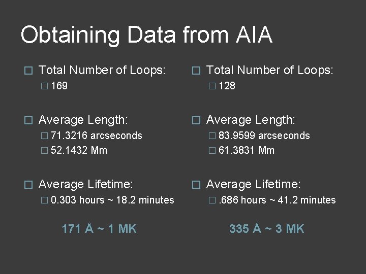 Obtaining Data from AIA � Total Number of Loops: � � 169 � �