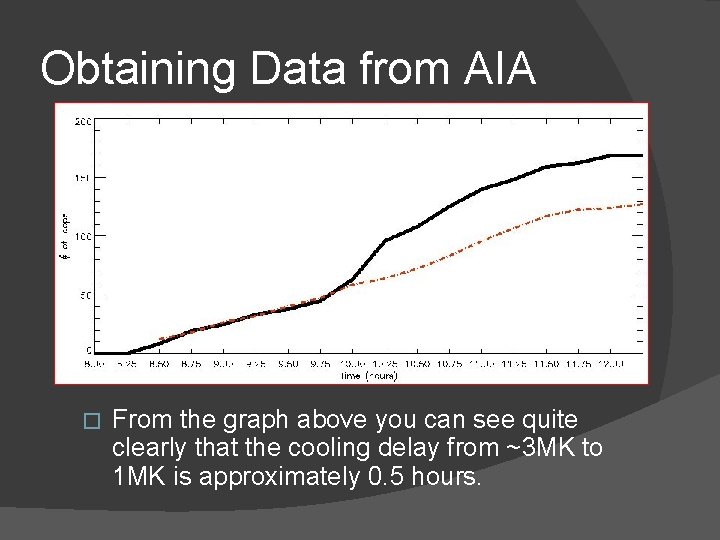 Obtaining Data from AIA � From the graph above you can see quite clearly