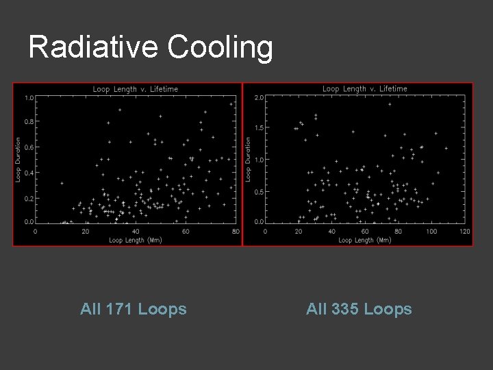 Radiative Cooling All 171 Loops All 335 Loops 