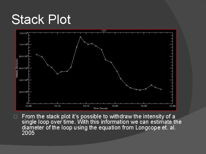 Stack Plot � From the stack plot it’s possible to withdraw the intensity of