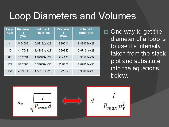 Loop Diameters and Volumes Loop Num Diameter 1 (Mm) Volume 1 (cubic cm) Diameter